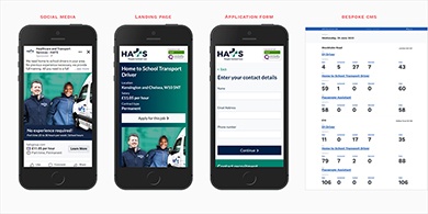 Examples of a Facebook advert, landing page, application form and CMS control panel for the recruitment team to manage.
